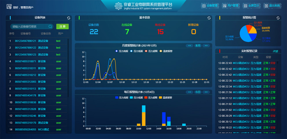 工業物聯網應用案例